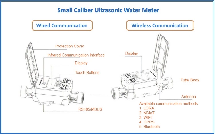 Industrial-Ultrasonic-Water-Meter.png