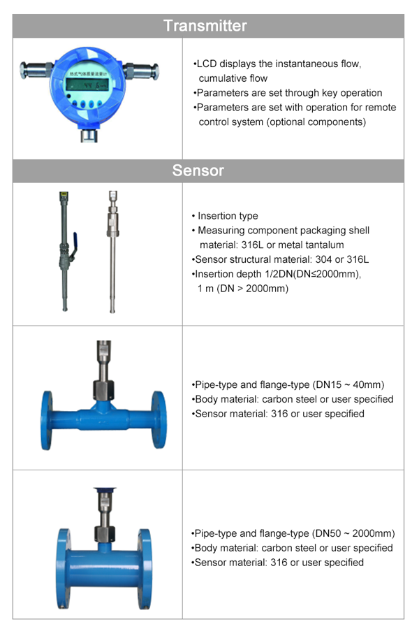 4-20mA-modbus-chilled-water-flow-meter-price-list-electromagnetic-flowmeter-insertion-magnetic-flow-meters-for-water-suppliers,insertion-magnetic-flow-meter-manufacturer.png